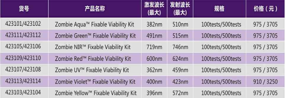流式輔助試劑7.png 流式輔助試劑7.png
