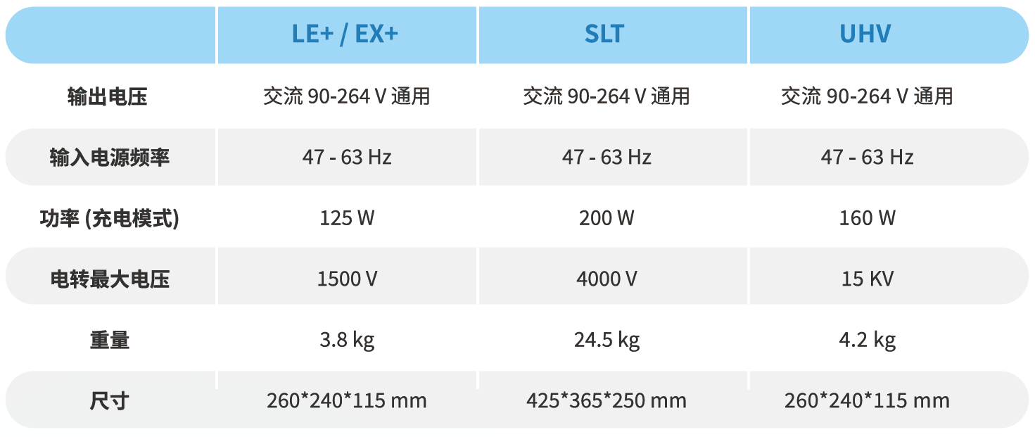 參數(shù).png 參數(shù).png